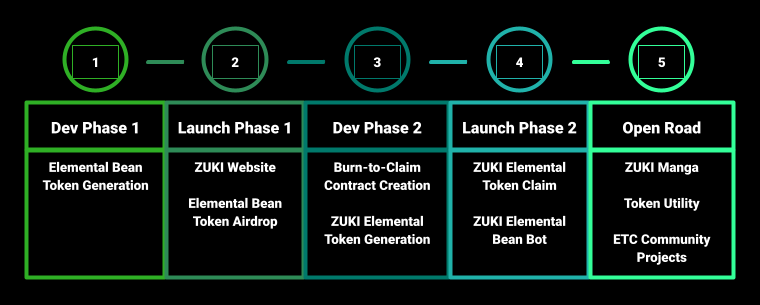Project Roadmap